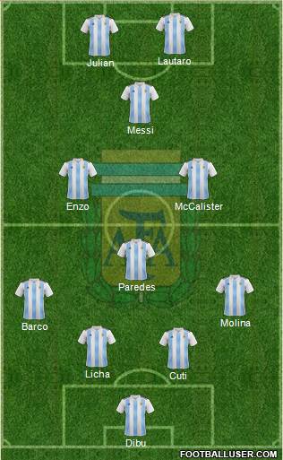 Argentina Formation 2023