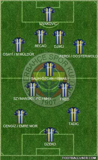 Fenerbahçe SK Formation 2023