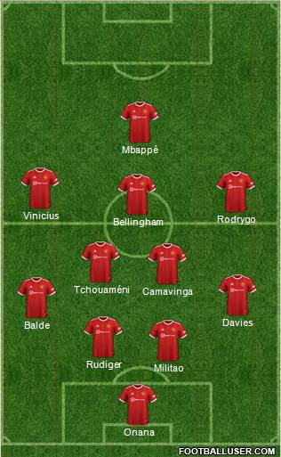 Manchester United Formation 2023