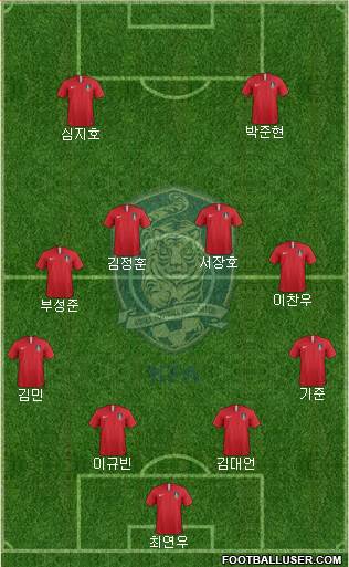 South Korea Formation 2023