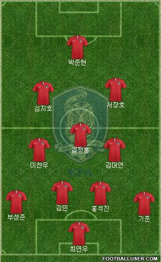 South Korea Formation 2023