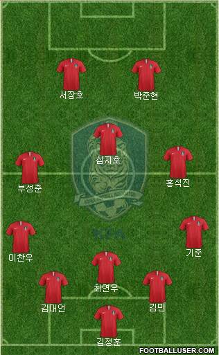 South Korea Formation 2023