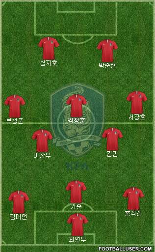 South Korea Formation 2023