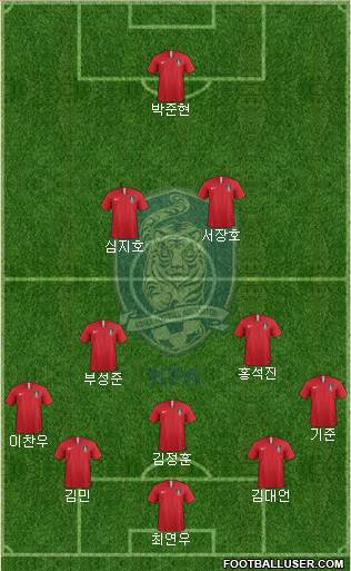 South Korea Formation 2023