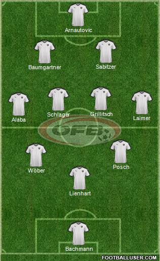 Austria Formation 2023