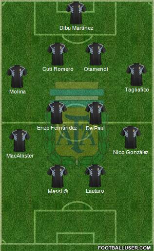 Argentina Formation 2023