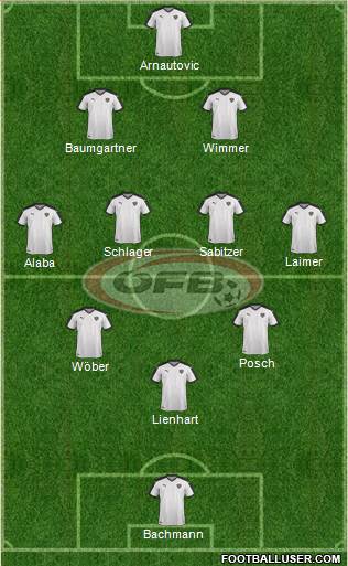 Austria Formation 2023