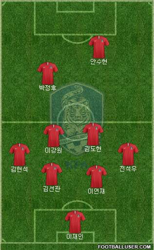 South Korea Formation 2023