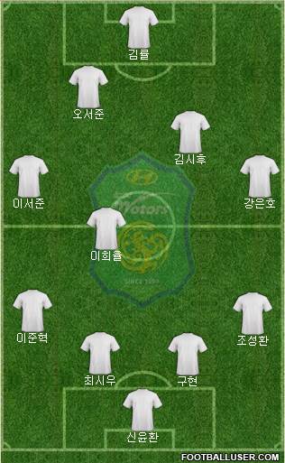 Jeonbuk Hyundai Motors Formation 2023