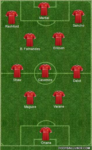 Manchester United Formation 2023