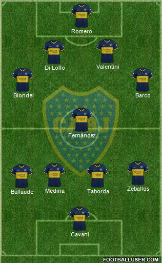 Boca Juniors Formation 2023