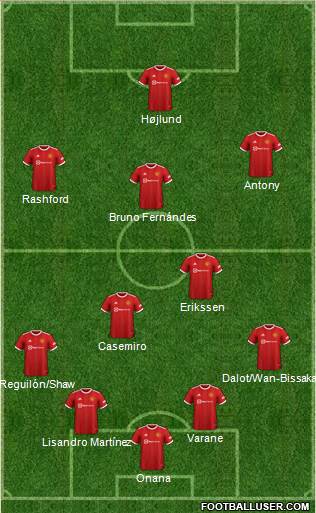 Manchester United Formation 2023