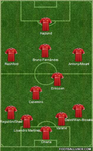 Manchester United Formation 2023