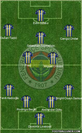 Fenerbahçe SK Formation 2023