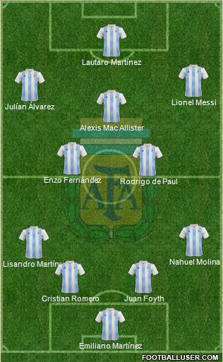 Argentina Formation 2023