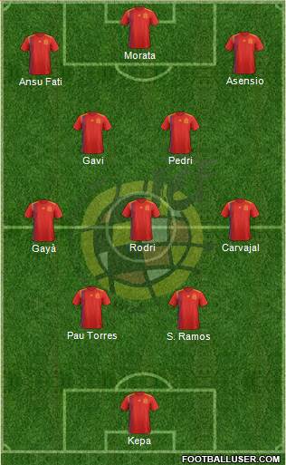 Spain Formation 2023