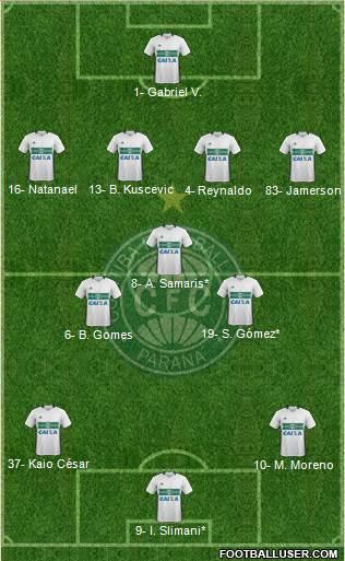 Coritiba FC Formation 2023