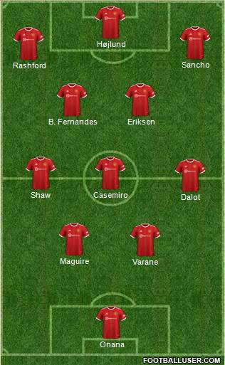 Manchester United Formation 2023