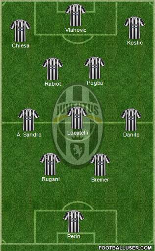 Juventus Formation 2023