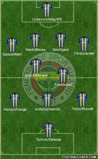 Fenerbahçe SK Formation 2023