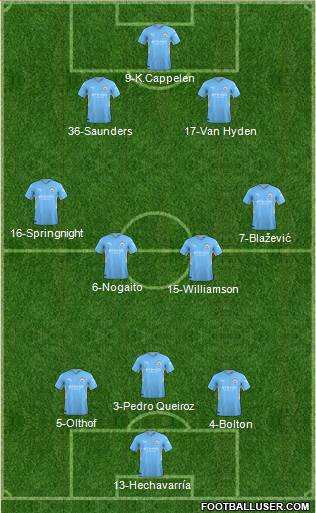 Manchester City Formation 2023