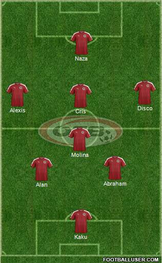 Austria Formation 2023