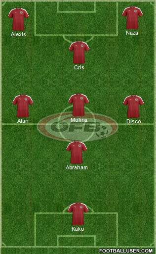 Austria Formation 2023