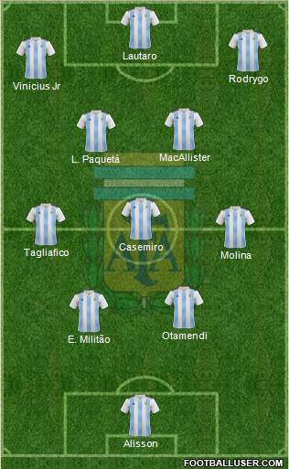 Argentina Formation 2023