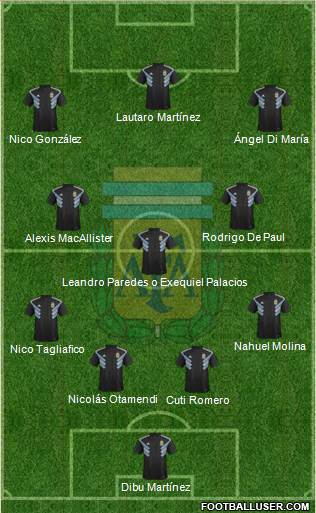 Argentina Formation 2023