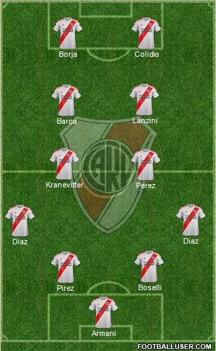 River Plate Formation 2023