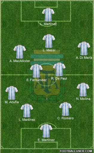 Argentina Formation 2023