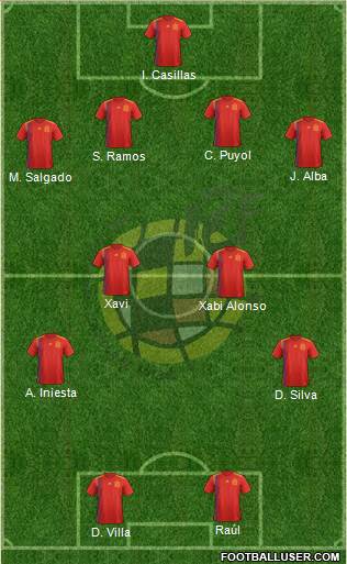 Spain Formation 2023