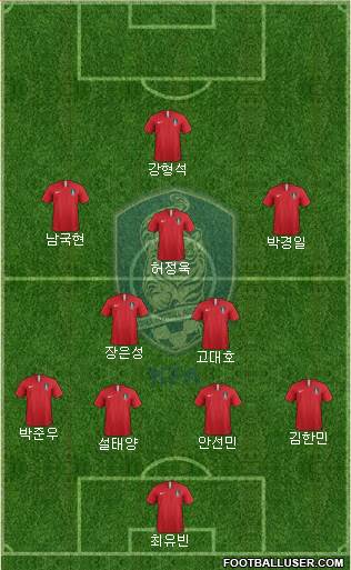 South Korea Formation 2023