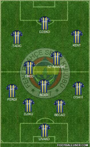 Fenerbahçe SK Formation 2023