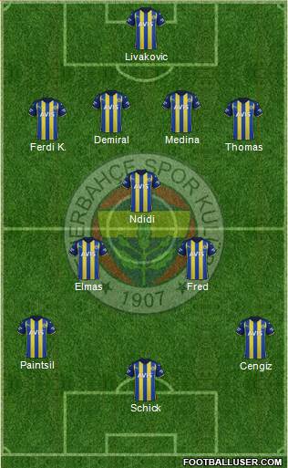 Fenerbahçe SK Formation 2023