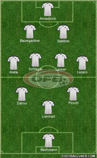 Austria Formation 2023