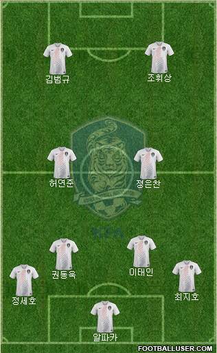 South Korea Formation 2023