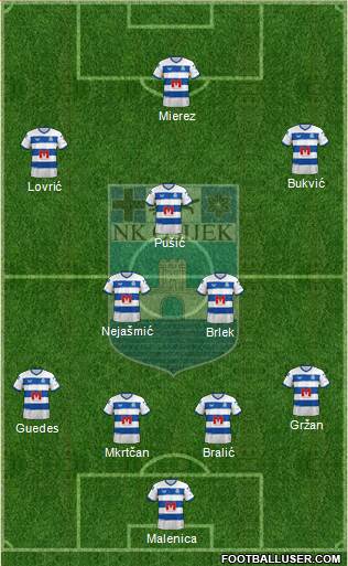 NK Osijek Formation 2023