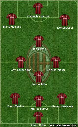 A.C. Milan Formation 2023