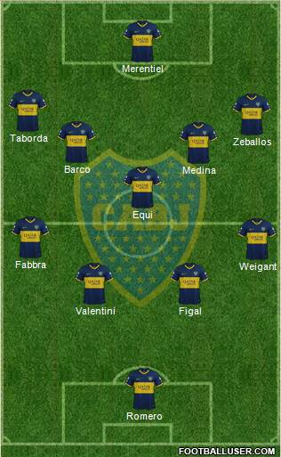 Boca Juniors Formation 2023