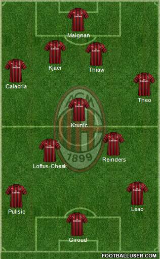 A.C. Milan Formation 2023