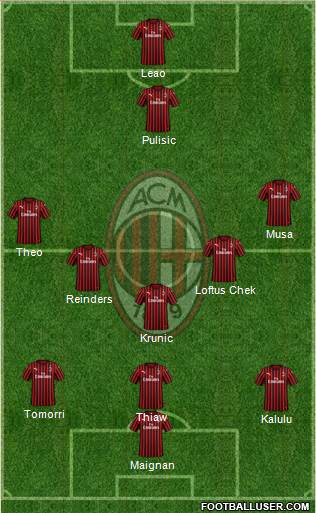 A.C. Milan Formation 2023