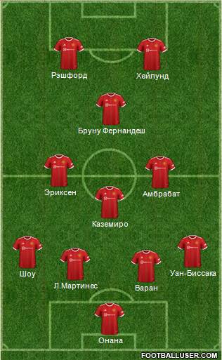 Manchester United Formation 2023