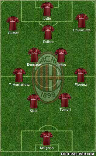 A.C. Milan Formation 2023