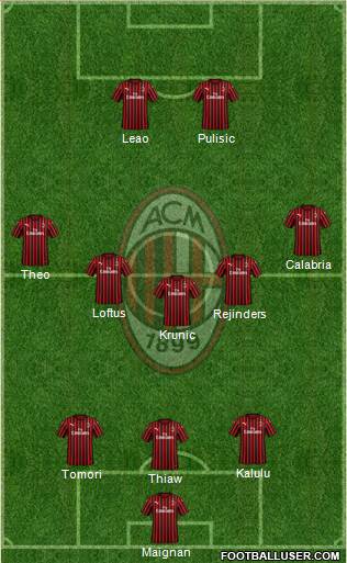 A.C. Milan Formation 2023