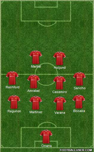 Manchester United Formation 2023