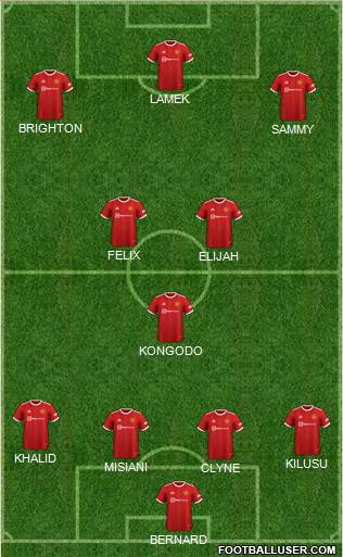 Manchester United Formation 2023