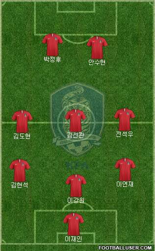 South Korea Formation 2023