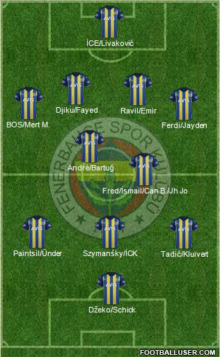 Fenerbahçe SK Formation 2023