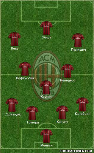 A.C. Milan Formation 2023